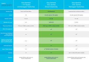 Cisco Business CBS250-48P-4G Smart Switch | 48 Port GE | PoE | 4x1G SFP | Limited Lifetime Protection (CBS250-48P-4G)