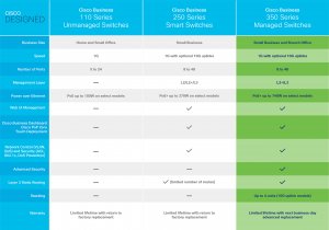 Cisco Business CBS350-16T-E-2G Managed Switch | 16 Port GE | Ext PS | 2x1G SFP | Limited Lifetime Protection (CBS350-16T-E-2G)