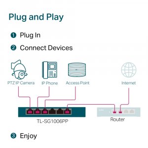 TP-Link 6-Port Gigabit Desktop Switch with 3-Port PoE+ and 1-Port PoE++